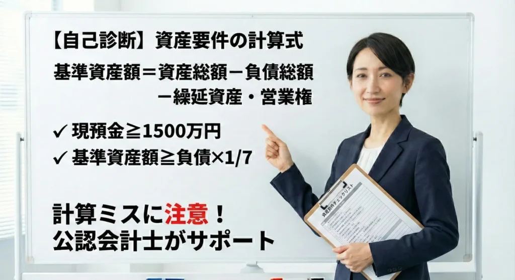 派遣業許可更新のための「自己診断用資産要件計算式」とチェックポイントが書かれたホワイトボードを指差し、計算ミスへの注意を促す女性公認会計士。手にはチェックリストのバインダーと電卓を持っている。